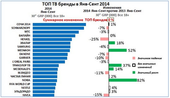 рейтинг рекламодателей 2014 